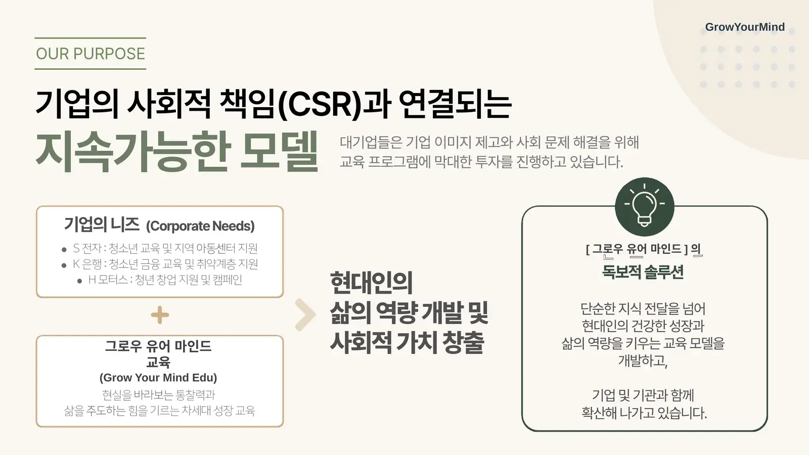 GrowYourMind 개강 브로셔 4페이지
