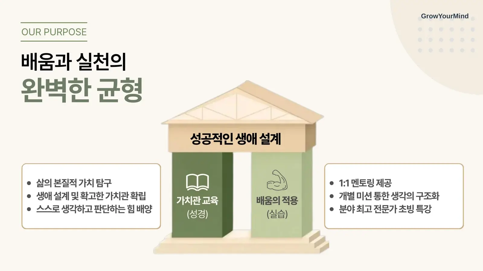 GrowYourMind 개강 브로셔 6페이지