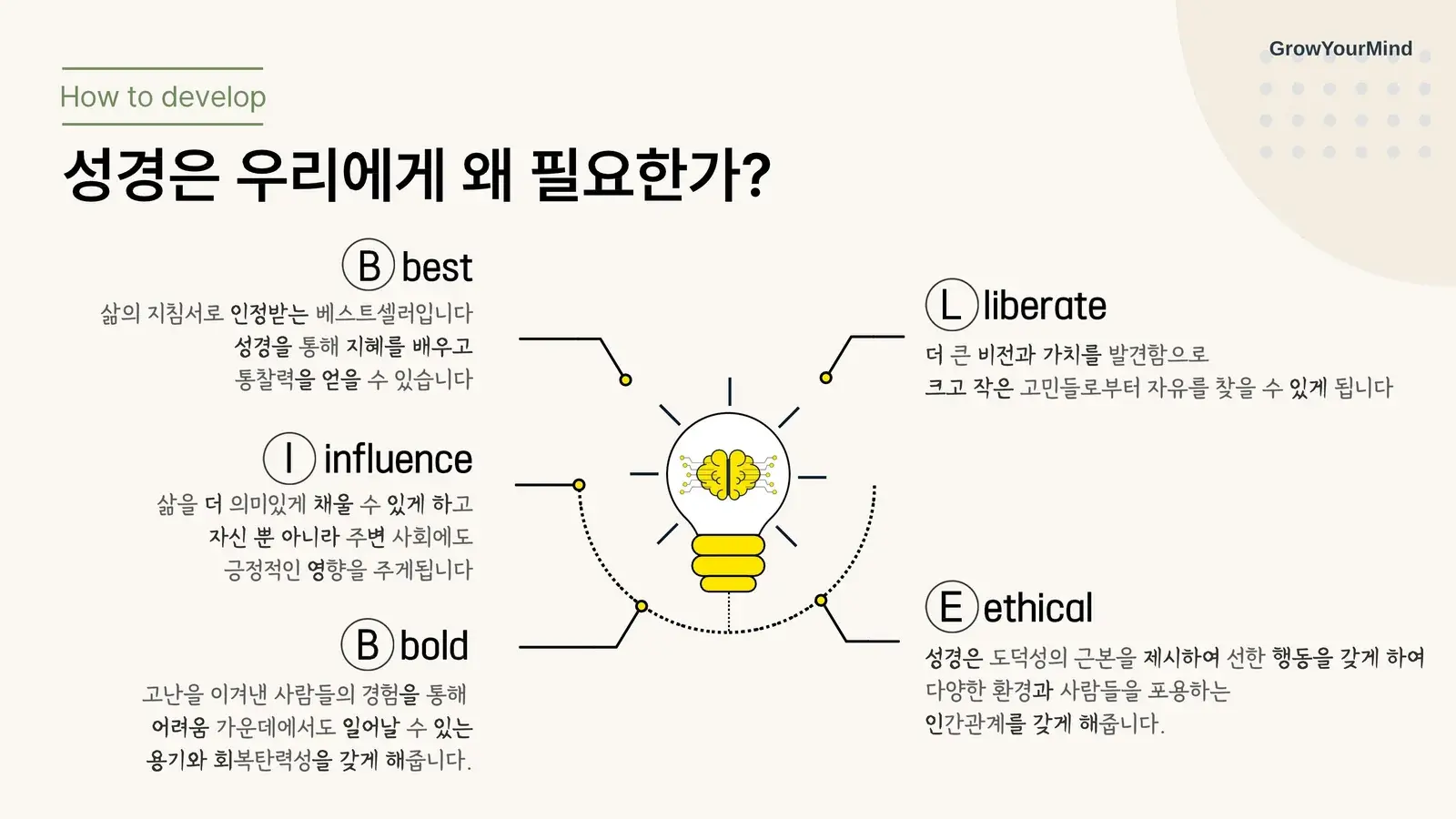 GrowYourMind 개강 브로셔 7페이지